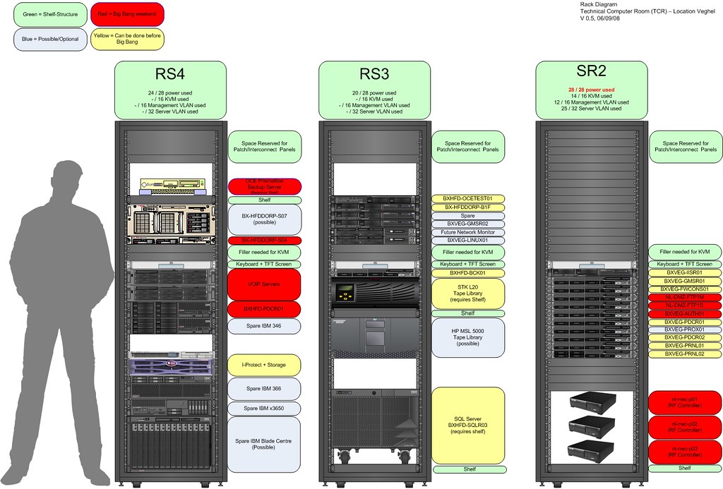 Reseau 7